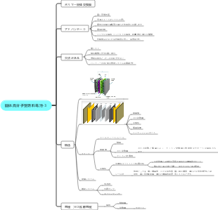 燃料電池および燃料電池自動車-3