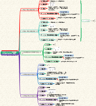 ボルタンメトリー電気実験