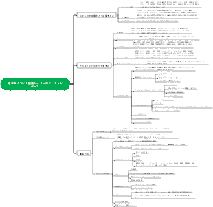 完全なイベント計画とコミュニケーションケース