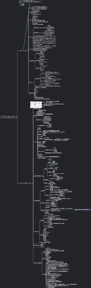 食品工場の設計 - プロセス レイアウト