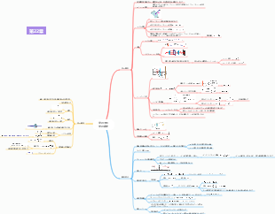 光の回折 光の偏光