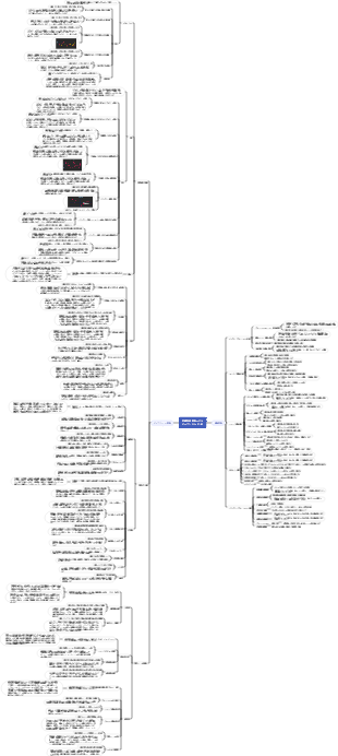 倉庫診断モデル