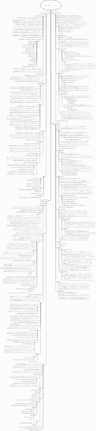 大学院入試問題読解の手順とテクニック（問題タイプ別）