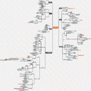 『ストレスを減らす生活』読書メモ