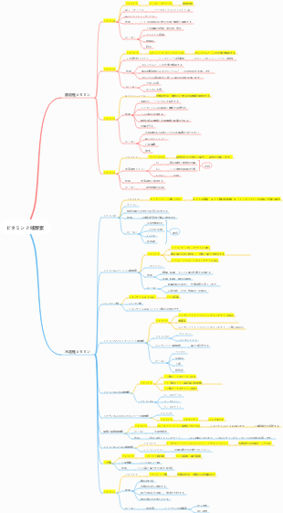 ビタミンと補酵素