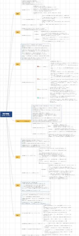 妄想性障害（パラノイア）