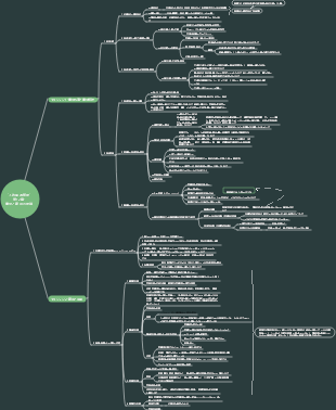 『人材管理』第12章 賃金と雇用論