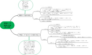 電気めっき製品の不良品の判定