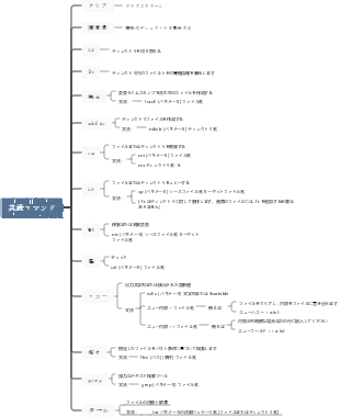 Linuxの一般的なコマンド