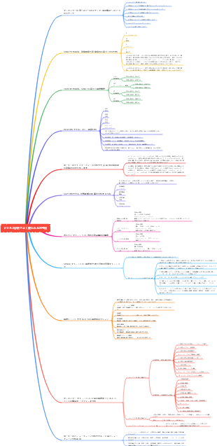 ビジネス分析でよく使われる思考法