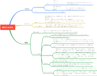 MECEモデルについて学ぶ