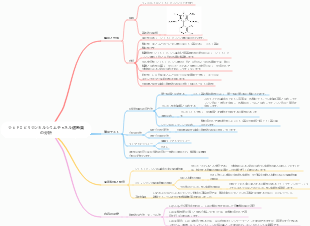 医学 - ジヒドロピリジン カルシウム チャネル遮断薬の分析