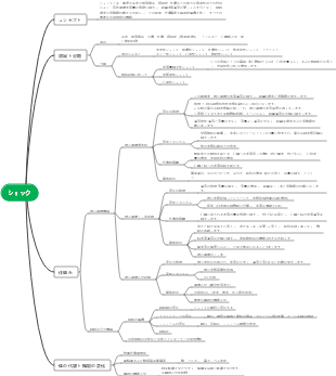 患者 第 13 章 ショック