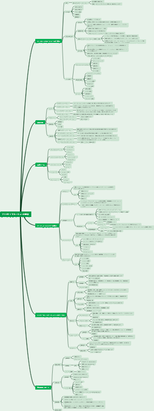 プロダクトマネージャーに必要なポジションと能力要件に関する知識