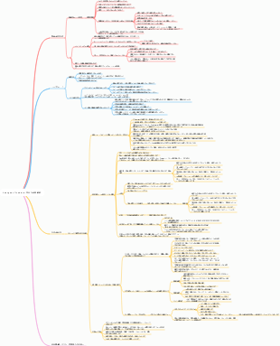 Douyin オペレーション マインド マップ