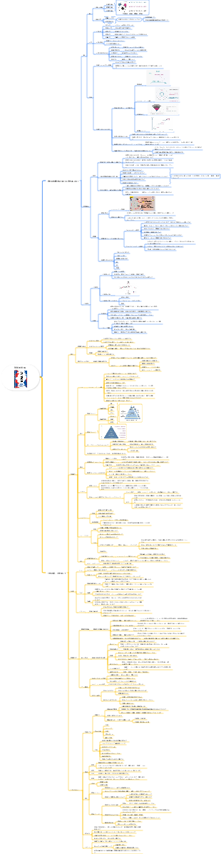 「認知の目覚め：自己変革の原動力を解き放つ」マインドマップ
