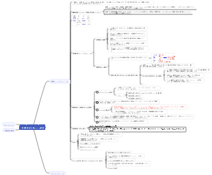 生物学 - 第 2 章 遺伝子工学マインド マップのツールとしての酵素