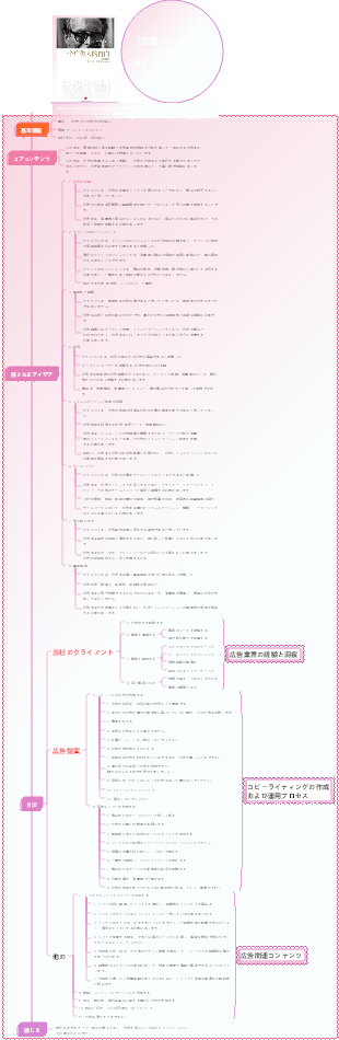 読書：「広告マンの告白」読書メモ - デビッド・オグルヴィ