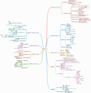 教育情報化マインドマップ入門