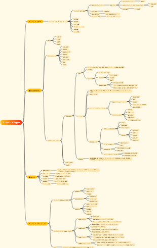 04-プロダクトマネージャー-プロジェクト設立