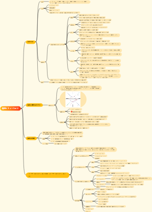 03-プロダクト マネージャー - 製品ソリューション