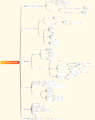 01 - プロダクトマネージャーを知る