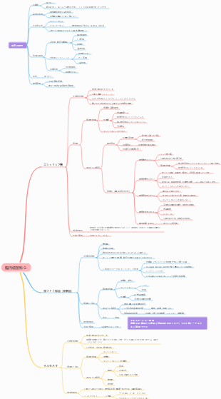 医療微生物学—腸肝細菌マインドマップ
