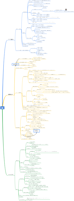 医療微生物学 - 球菌マインドマップ