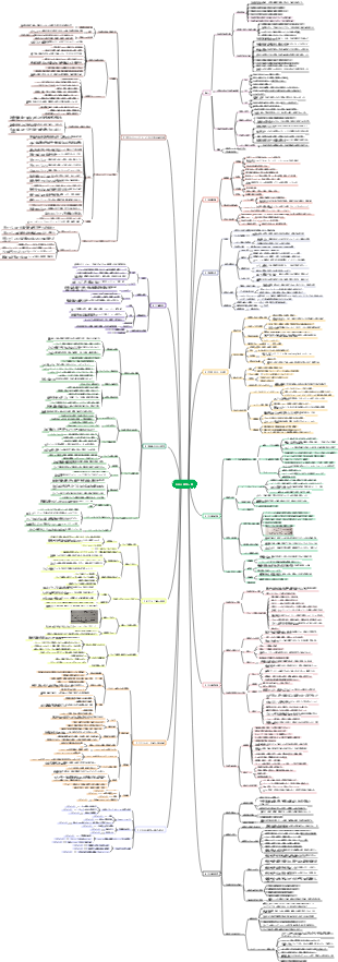 社会心理学マインドマップ入門