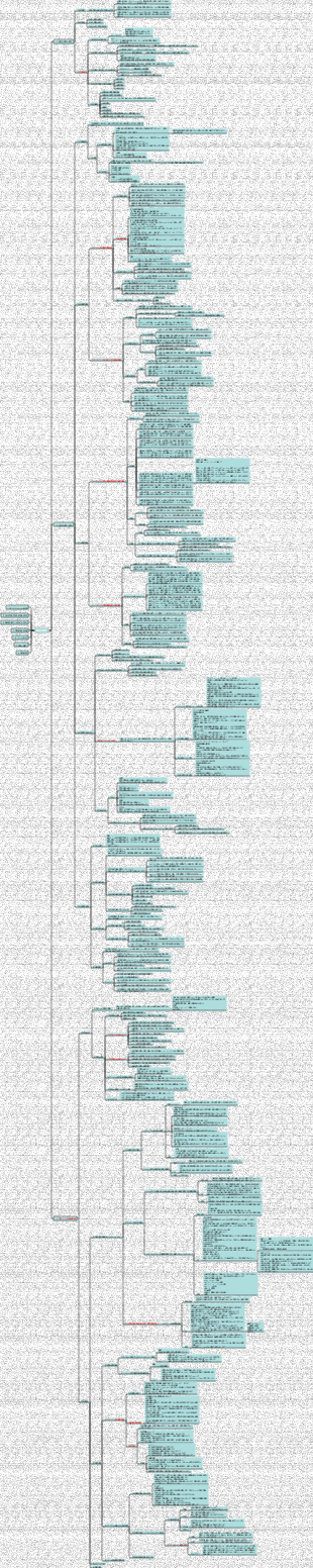 大学院入試 教育心理学 マインドマップ