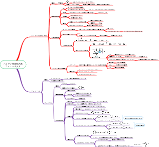ハロゲン化炭化水素およびフェノール
