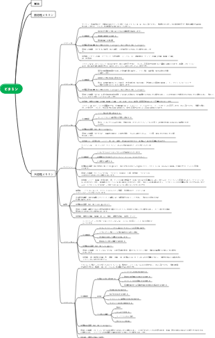 ビタミン – 水溶性ビタミン