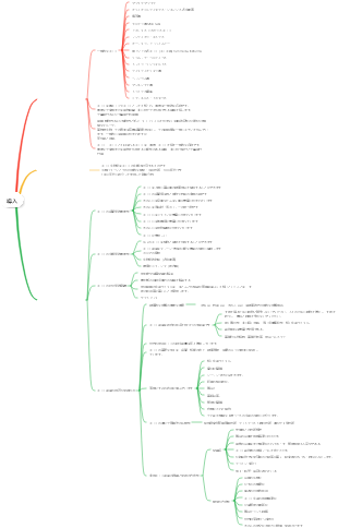キノコ入門マインドマップ