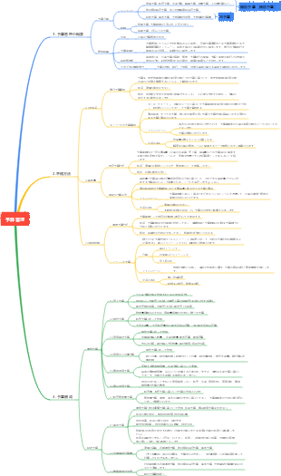 1枚の写真で予算管理をマスター