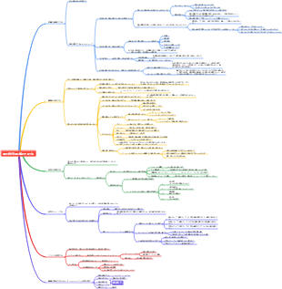 問題を効率的に解決する方法
