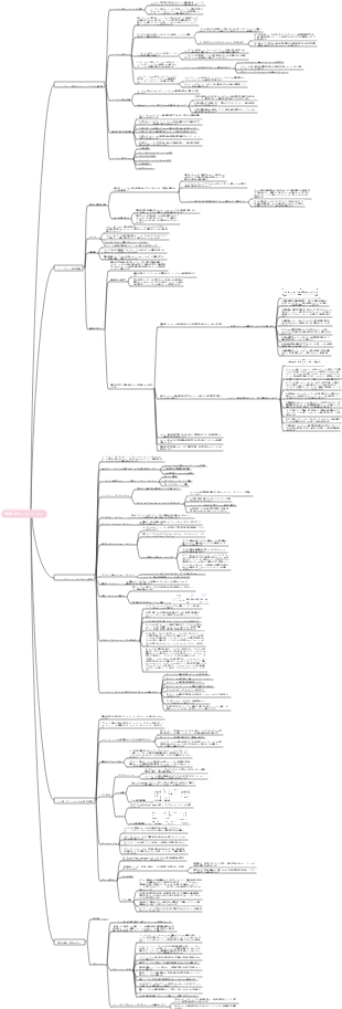 第4章 設計工学マインドマップ
