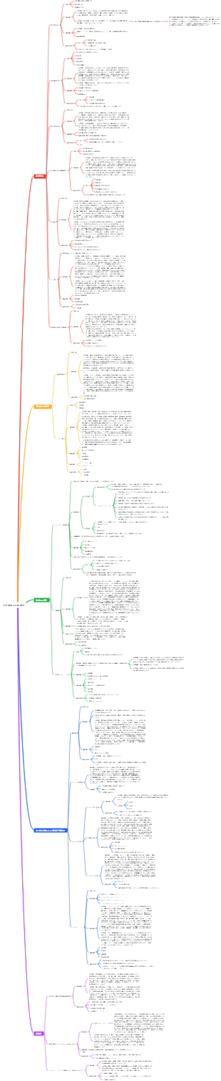 全身疾患の口頭表現（１）マインドマップ