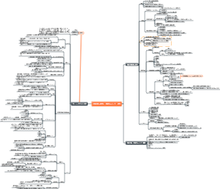 食品工場の設計 - 敷地の選択と一般的なレイアウト