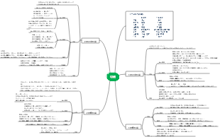 歯科-切歯マインドマップ