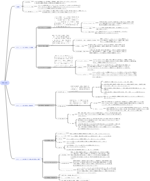 アート入門 第5章 実践アートマインドマップ