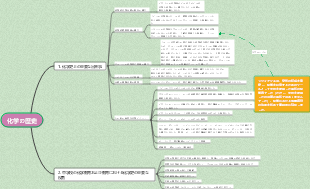 高等学校化学 第6章 第1節 化学の歴史