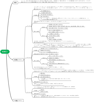 ビタミン - 脂溶性ビタミン