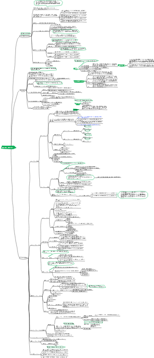 機器分析の知識ポイントのマインドマップ
