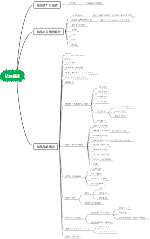 結晶構造マインドマップ