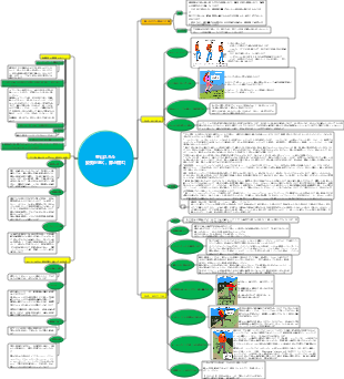 クライミングスキル（間違った姿勢、膝の損傷）