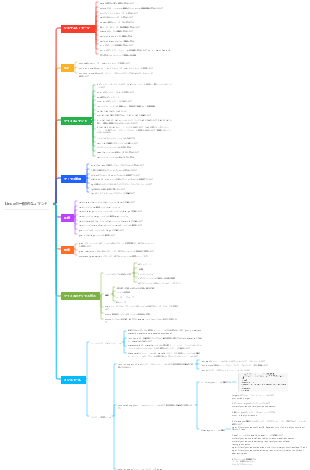 Linuxの一般的なコマンド