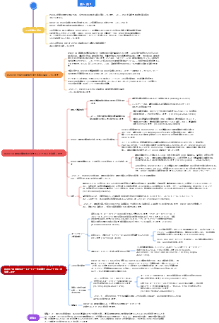 医療ディスカッションのマインドマップ