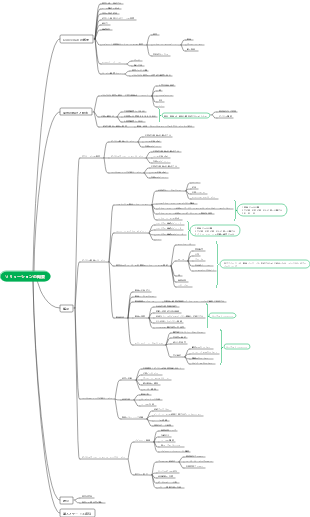 ソリューション概要 V1.0 マインドマップ