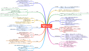 行政経営マインドマップ 行政職員 CLUB Sorting
