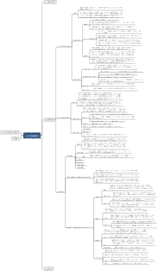 15. 内分泌系疾患のマインドマップ